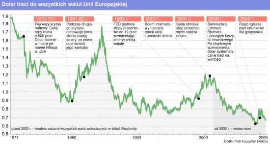 dolar-euro150 dolar-euro150