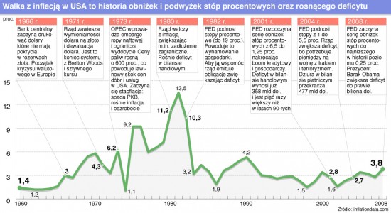 dolar inflacja150 dolar inflacja150