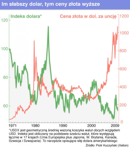 dolar-zloto To jest etykieta.