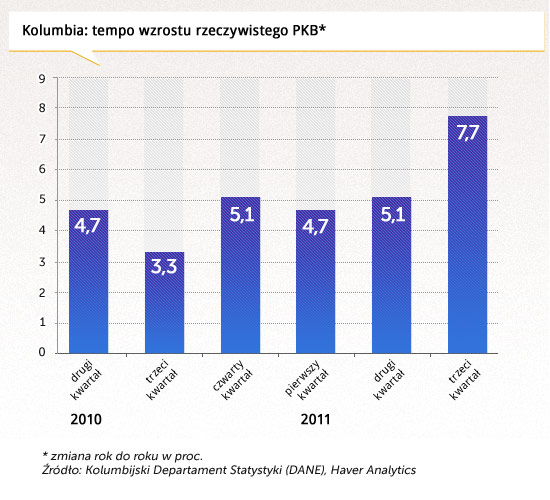 tempo-wzrostu-rzeczywistego-PKB (Opr. DG)