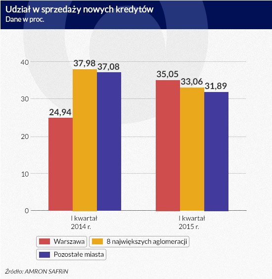 (infografika D. Gąszczyk)