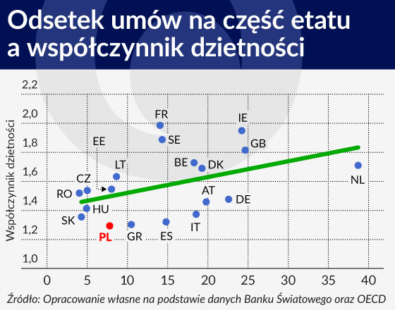 Odsetek-um%C3%B3w-na-cz%C4%99%C5%9B%C4%8