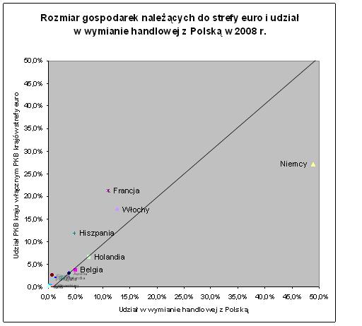 Polacy w pętli złych długów