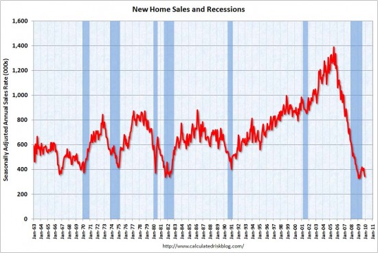 NHSDecSales