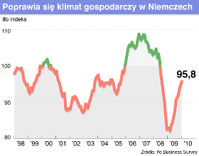 Eksperci OECD dali nam gotowy program reform