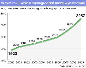 Rynek pracy wciąż należy do pracodawcy