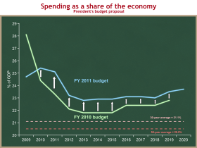 obamabud2011spend