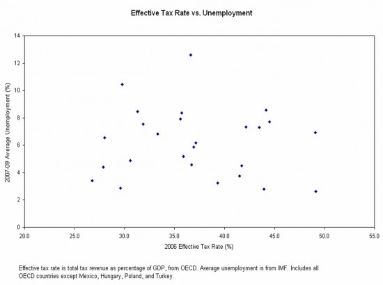 taxes-and-unemployment