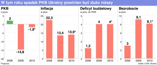 8 ukraina pkb