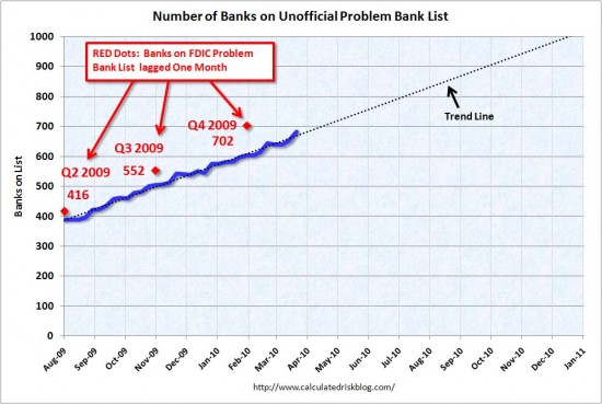 ProblemBankGrowth