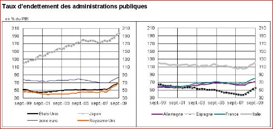 Taxa_Endeutament_Administracio_Publica