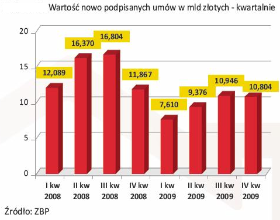 Kredyty są dostępne, ceny mieszkań nie podskakują