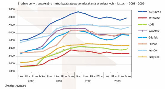 kredyty mieszkaniowe 2