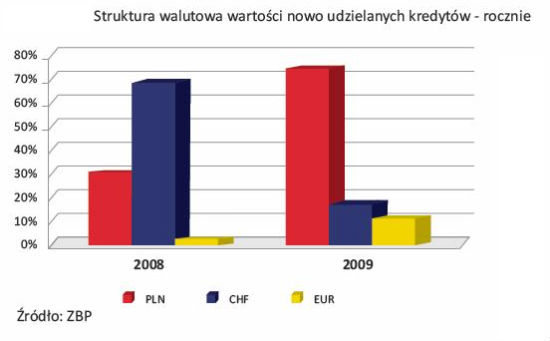 kredyty mieszkaniowe 3