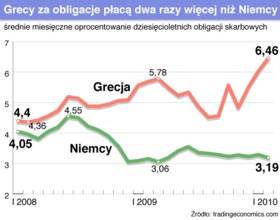 Grecja nie może już dłużej udawać Greka