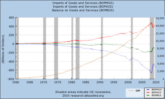 Ex-Im-+-BOP-+-gdp