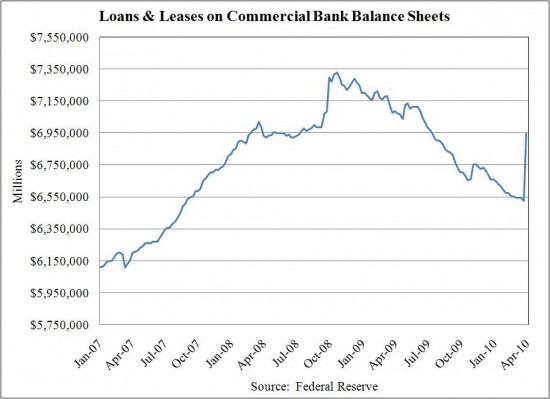 LoansLeasComBank