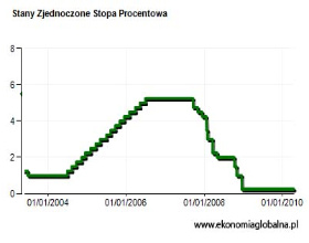 Koniec epoki łatwego pieniądza jest bliski