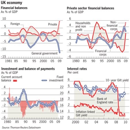 UKeconomy