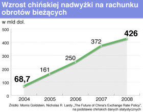 Na kursie kolizyjnym