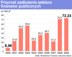 Co mogą pieniądze z NBP