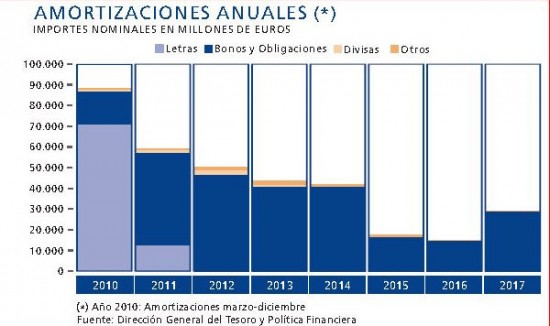 Maturity_Profile_Spanish_Government_Debt2