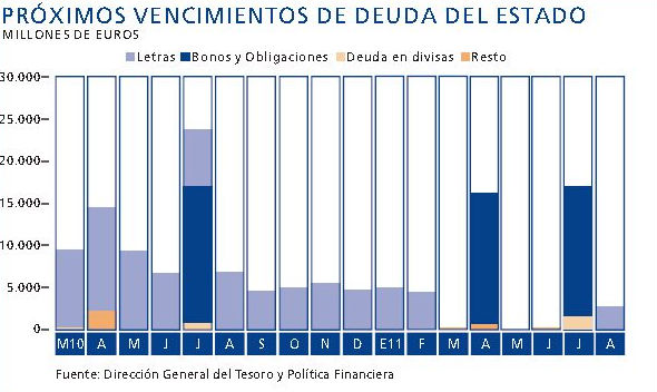 Maturity_Profile_Spanish_Government_Debt_1