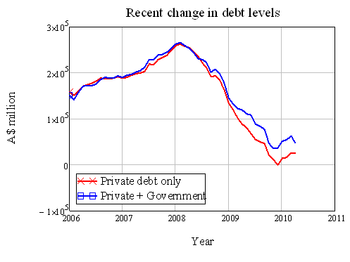 changedebt