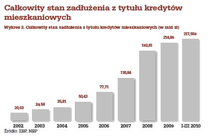 kredyty mieszkaniowe