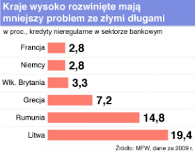 Według MFW świat wychodzi z kryzysu