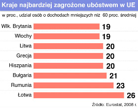 Nierówności rosną w miarę rozwoju