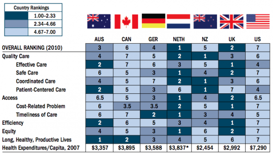 US-HC-Ranking