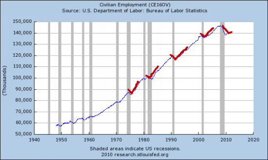 civilian employment checkmark