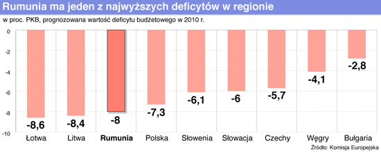 26 deficyt region rumunia2