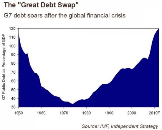 G7debt