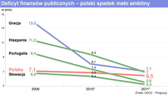 deficyt finansow publicznych-do środka