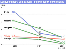 Rząd chce kupić dwa lata za 1 proc. VAT