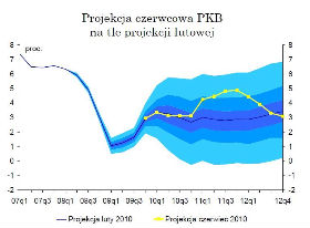 Inflacja przez trzy lata będzie zgodna z celem RPP