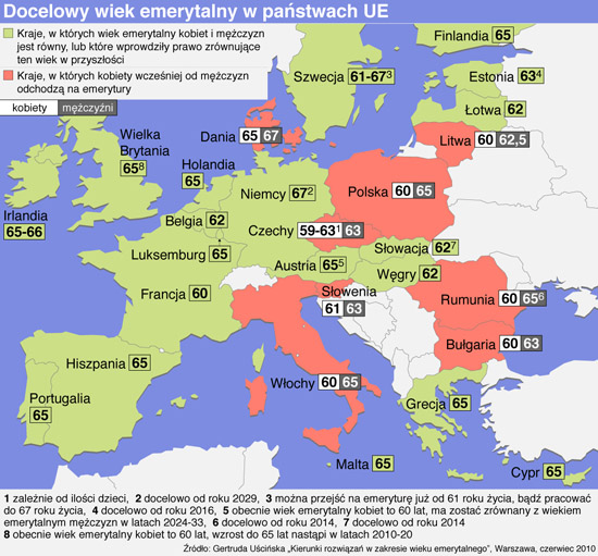 wiek emerytalny europa
