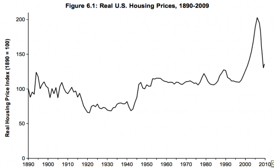 housing