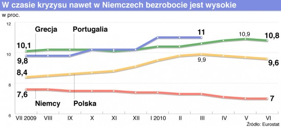 27 auta produkcja polska2