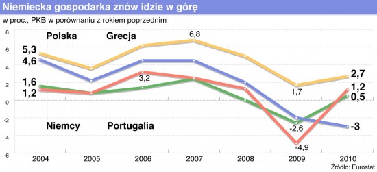 27 auta produkcja polska2