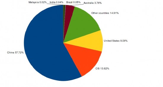 REEGlobalResources