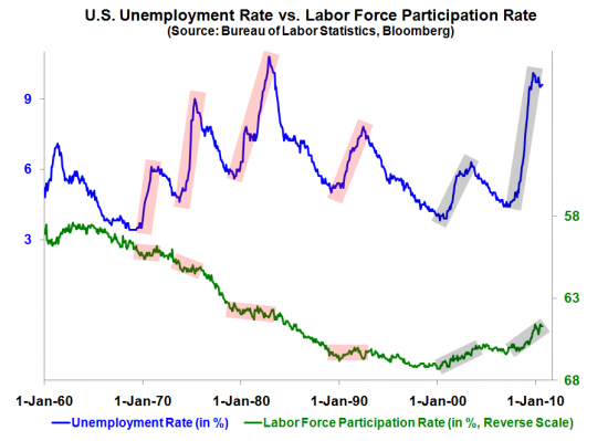 UnemploymentReal