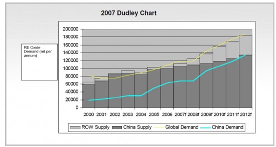 chartChina