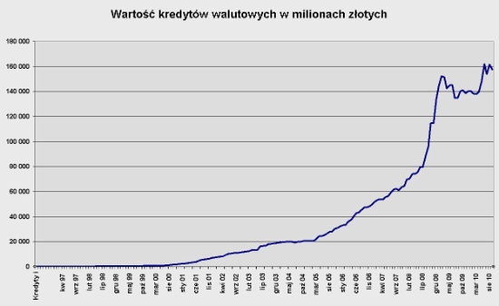 kredyty walutowe1