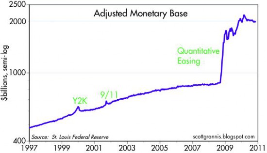 Demand for dollar