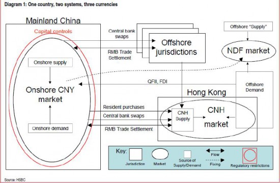 RMB-HSBC