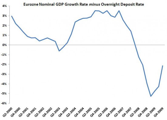 euro_GDPgrowthrate