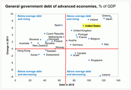 governmentsdebts